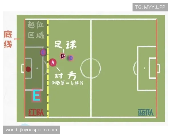 越位线判罚规则：以最后一名防守队员为基准的判定标准