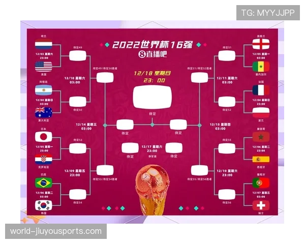 2026世界杯为什么调整赛制规则