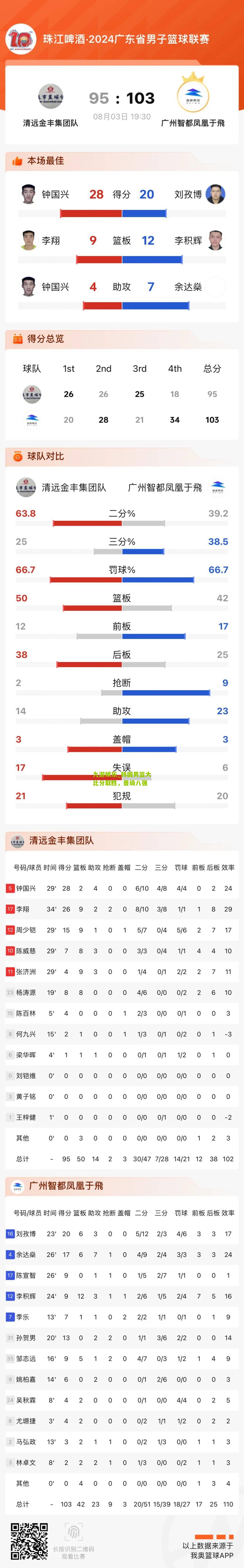 九游娱乐_韩国男篮大比分取胜，晋级八强