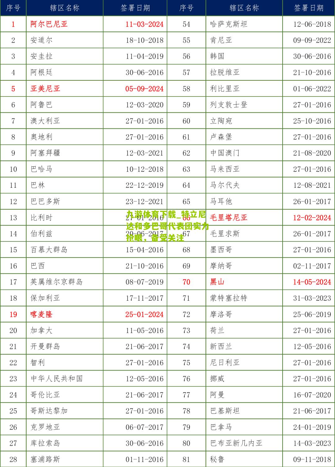 九游体育下载_特立尼达和多巴哥代表团实力抢眼，备受关注