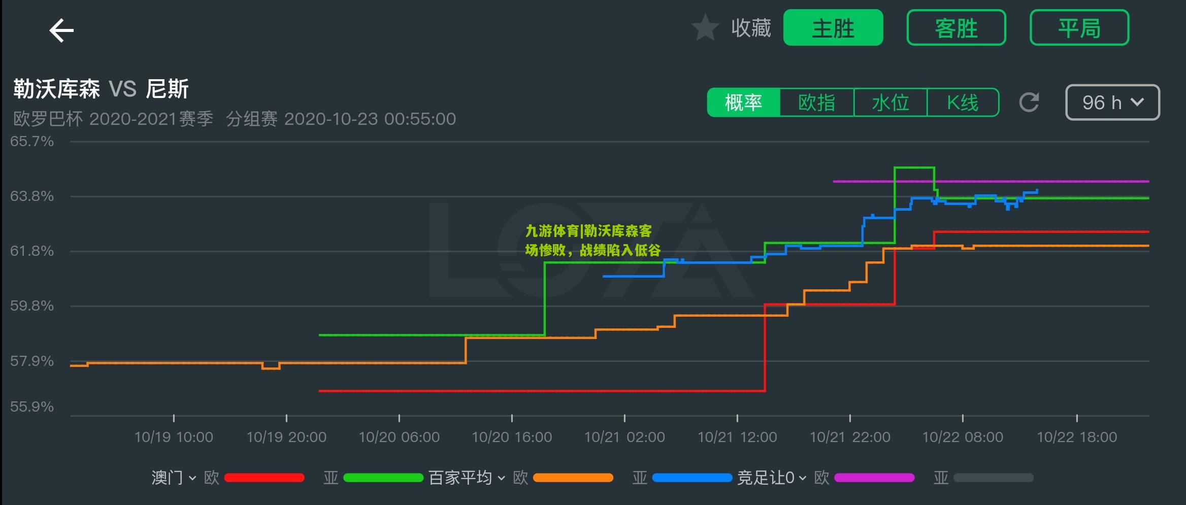 勒沃库森客场惨败，战绩陷入低谷