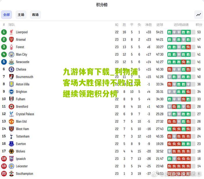 九游体育下载_利物浦客场大胜保持不败纪录继续领跑积分榜