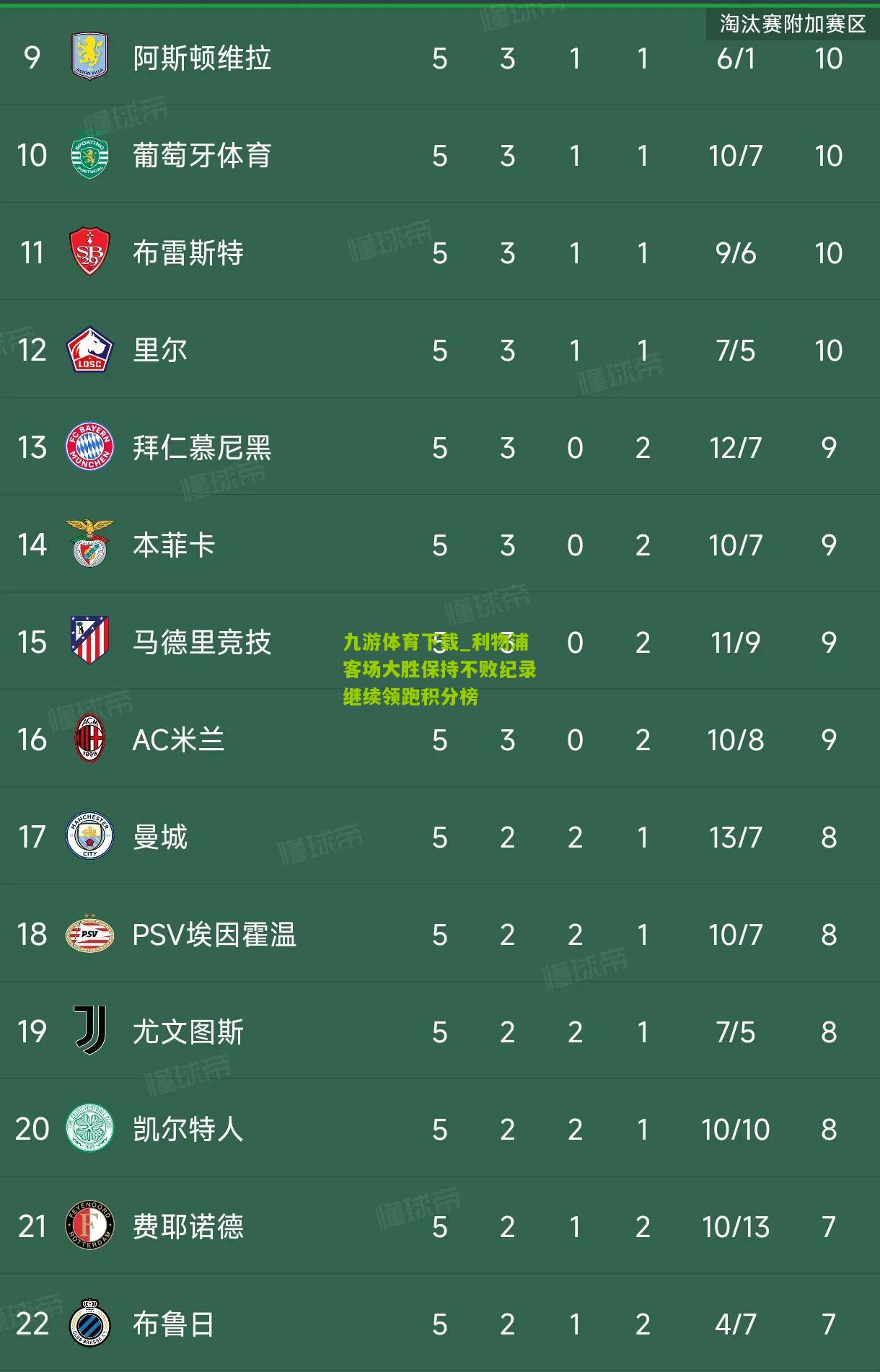 利物浦客场大胜保持不败纪录继续领跑积分榜