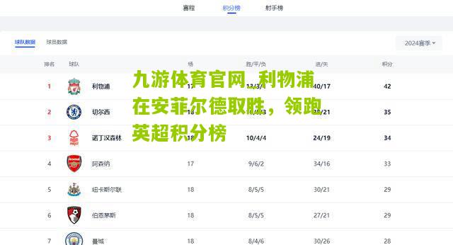 九游体育官网_利物浦在安菲尔德取胜，领跑英超积分榜