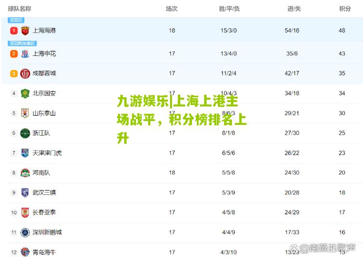 九游娱乐|上海上港主场战平，积分榜排名上升
